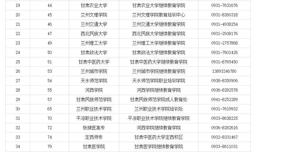 甘肅省教育考試院：關于我省自學考試畢業(yè)證書電子注冊信息修改事項的溫馨提示