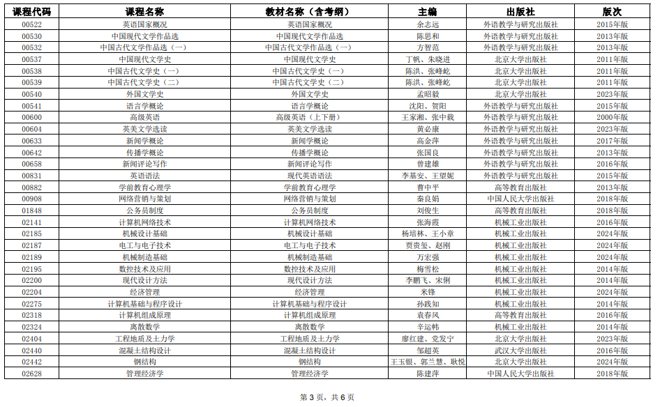 2025年4月上海市高等教育自學考試全國統(tǒng)考課程教材考綱書目表