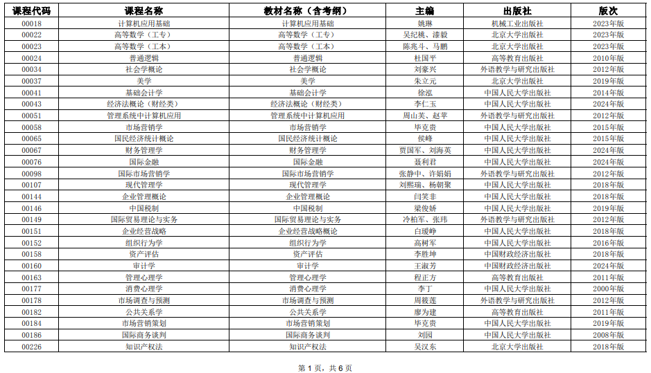 2025年4月上海市高等教育自學考試全國統(tǒng)考課程教材考綱書目表