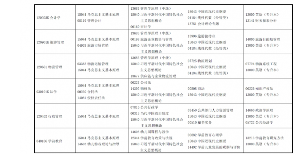 2025年上半年甘肅省高等教育自學(xué)考試報(bào)考簡(jiǎn)章