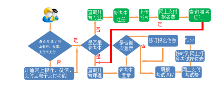 2025年上半年甘肅省高等教育自學(xué)考試報(bào)考簡(jiǎn)章