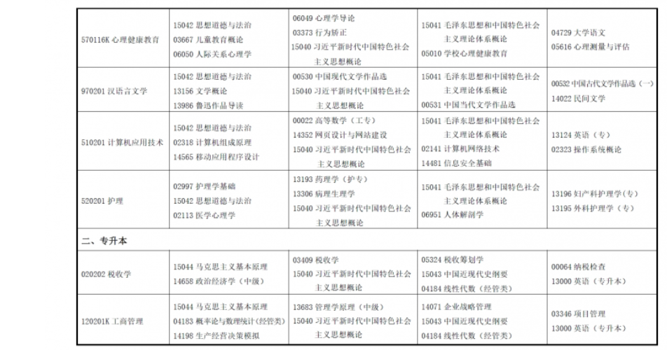 2025年上半年甘肅省高等教育自學(xué)考試報(bào)考簡(jiǎn)章