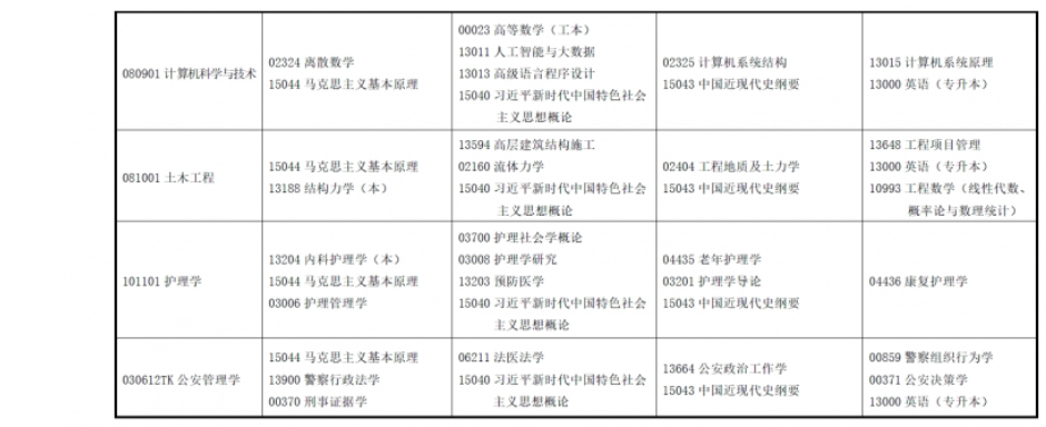 2025年上半年甘肅省高等教育自學(xué)考試報(bào)考簡(jiǎn)章