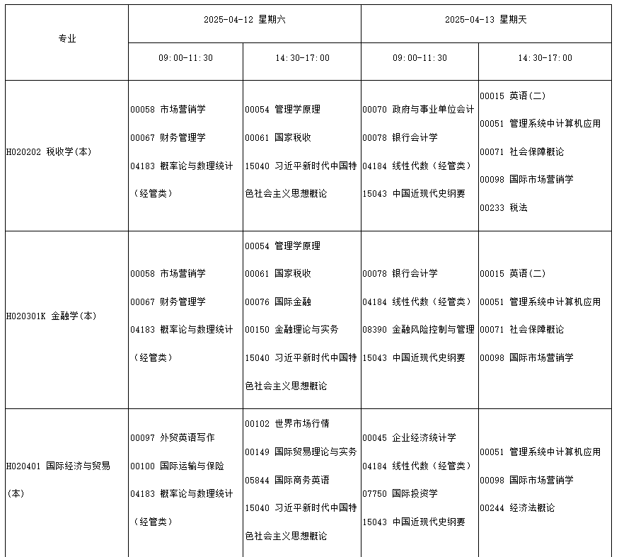 四川省高等教育自學(xué)考試2025年4月（251次）考試課表、課程簡(jiǎn)表