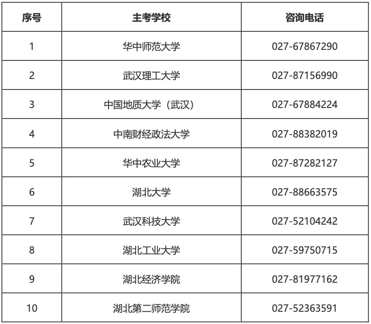 2025年湖北省高等教育自學(xué)考試部分主考學(xué)校面向社會(huì)開(kāi)考專業(yè)實(shí)踐性環(huán)節(jié)考核安排通告
