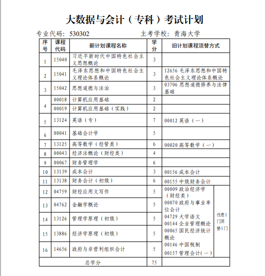 青海省高校教育自學考試專業(yè)考試計劃（2024年12月更新）