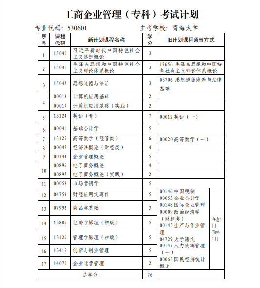 青海省高校教育自學考試專業(yè)考試計劃（2024年12月更新）