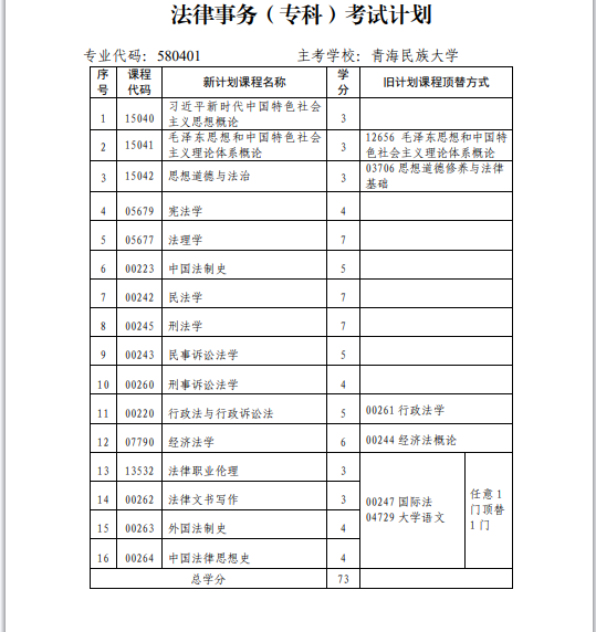 青海省高校教育自學考試專業(yè)考試計劃（2024年12月更新）
