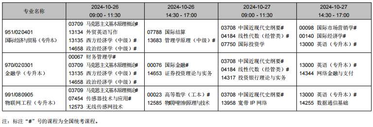 2024年10月遼寧省自學(xué)考試考試安排（開(kāi)考專業(yè)）