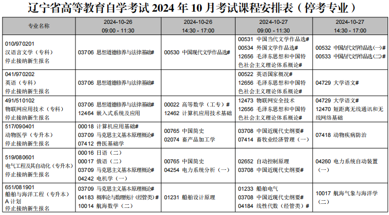 2024年10月遼寧省自學(xué)考試考試安排（?？紝I(yè)）