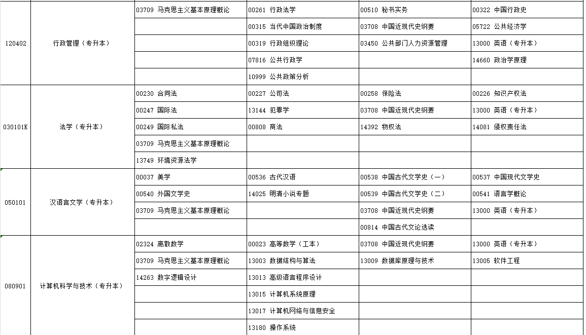 2024年10月寧夏自學(xué)考試考試安排