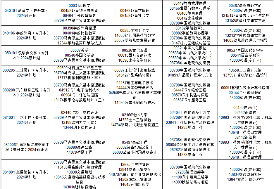 2024年10月貴州省自學(xué)考試安排