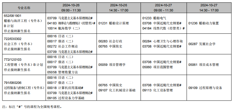 2024年10月遼寧省自學(xué)考試考試安排（?？紝I(yè)）