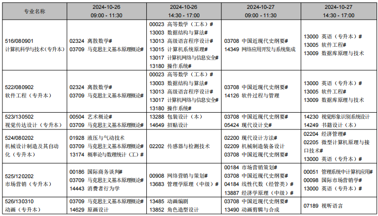 2024年10月遼寧省自學(xué)考試考試安排（開(kāi)考專業(yè)）