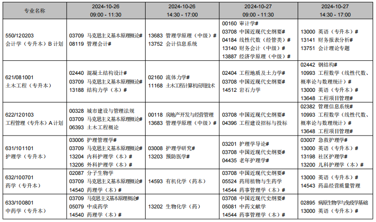 2024年10月遼寧省自學(xué)考試考試安排（開(kāi)考專業(yè)）