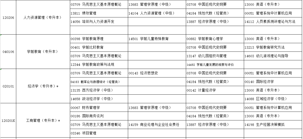 2024年10月寧夏自學(xué)考試考試安排