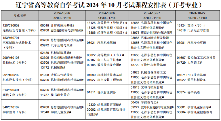 2024年10月遼寧省自學(xué)考試考試安排（開(kāi)考專業(yè)）