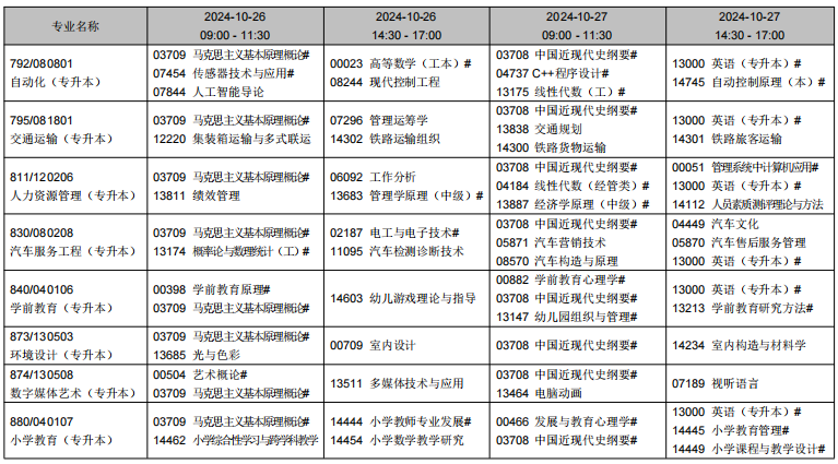 2024年10月遼寧省自學(xué)考試考試安排（開(kāi)考專業(yè)）
