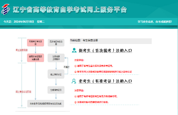 遼寧省2024年10月自考考試時(shí)間：10月26日至27日