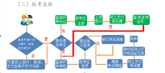 甘肅省2024年10月自考報(bào)名流程