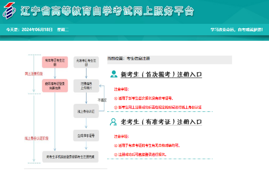 2025年4月遼寧省自學(xué)考試報(bào)名收費(fèi)標(biāo)準(zhǔn)