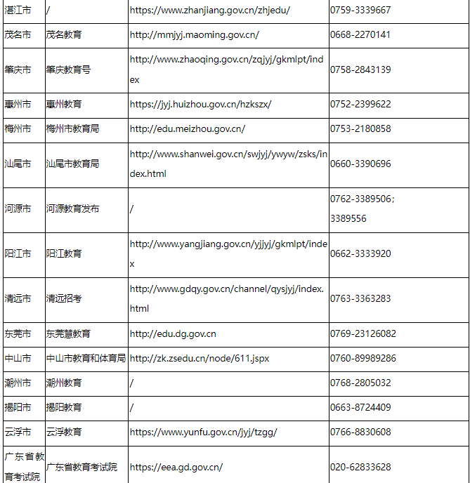 廣東省2025年1月自學(xué)考試考前溫馨提示