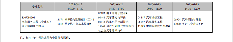 2025年4月遼寧省自考考試安排（?？紝I(yè)）