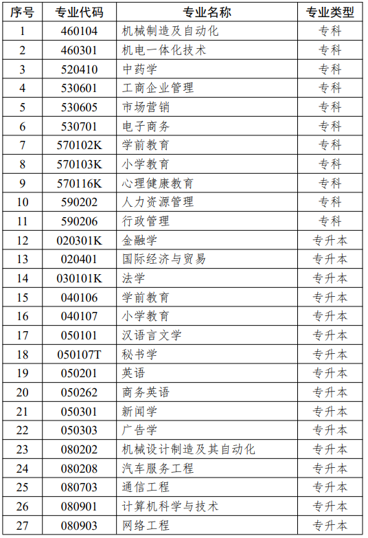 江蘇省高等教育自學(xué)考試面向社會(huì)開(kāi)考專業(yè)思想政治理論課課程設(shè)置調(diào)整問(wèn)答