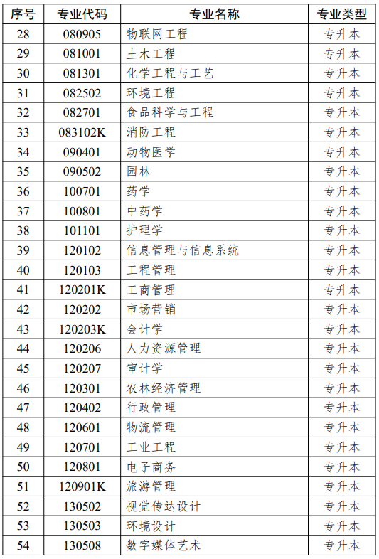 江蘇省高等教育自學(xué)考試面向社會(huì)開(kāi)考專業(yè)思想政治理論課課程設(shè)置調(diào)整問(wèn)答