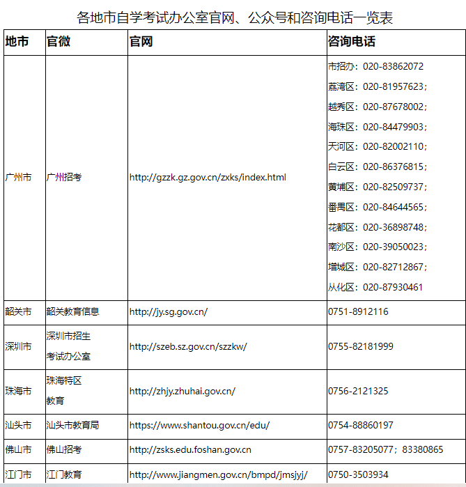 廣東省2025年1月自學(xué)考試考前溫馨提示
