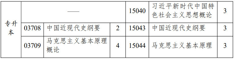 江蘇省高等教育自學(xué)考試面向社會(huì)開(kāi)考專業(yè)思想政治理論課課程設(shè)置調(diào)整問(wèn)答