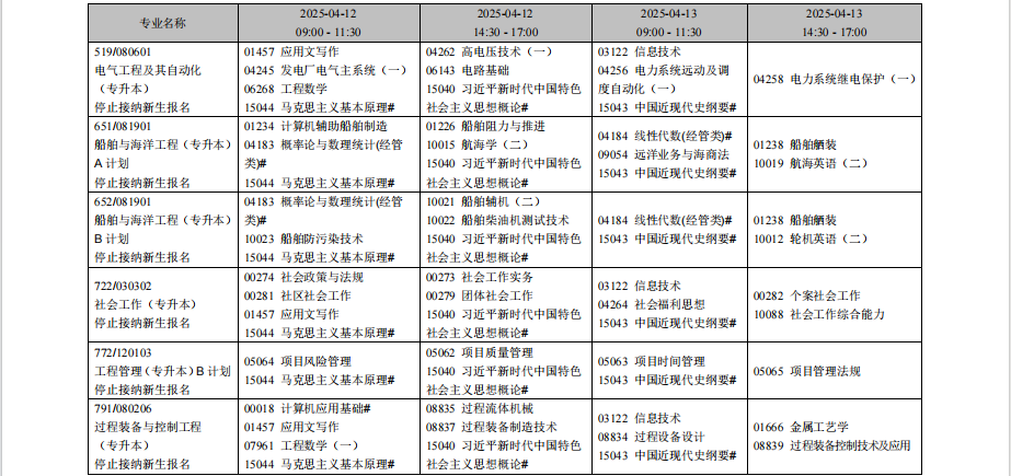 2025年4月遼寧省自考考試安排（?？紝I(yè)）