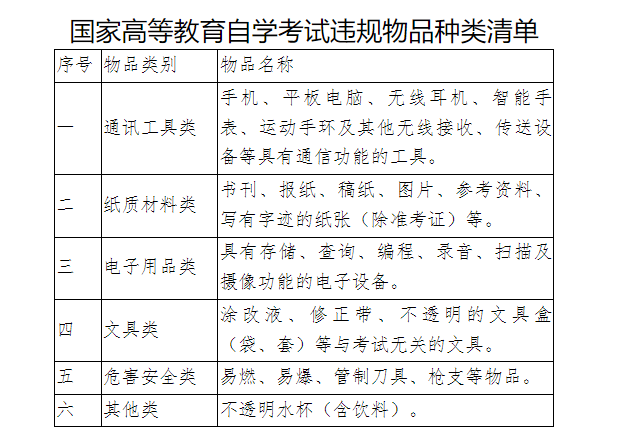 廣東省2025年1月自學(xué)考試考前溫馨提示