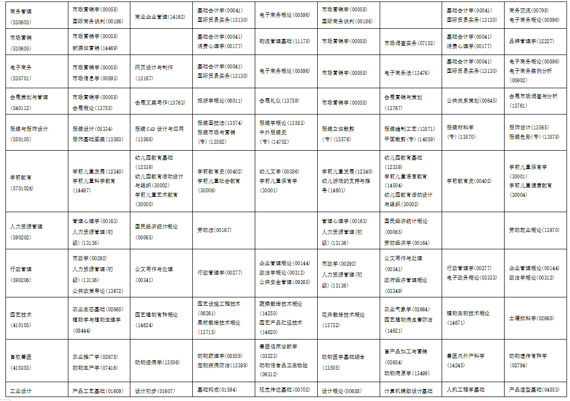 2025年10月海南省自學(xué)考試考試安排
