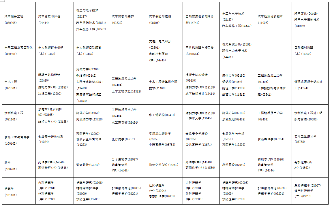 2025年10月海南省自學(xué)考試考試安排