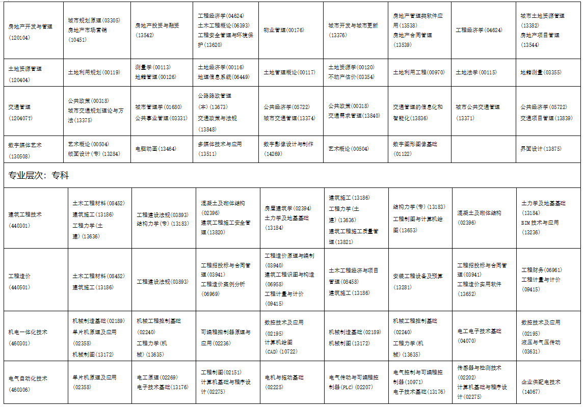 2025年10月海南省自學(xué)考試考試安排