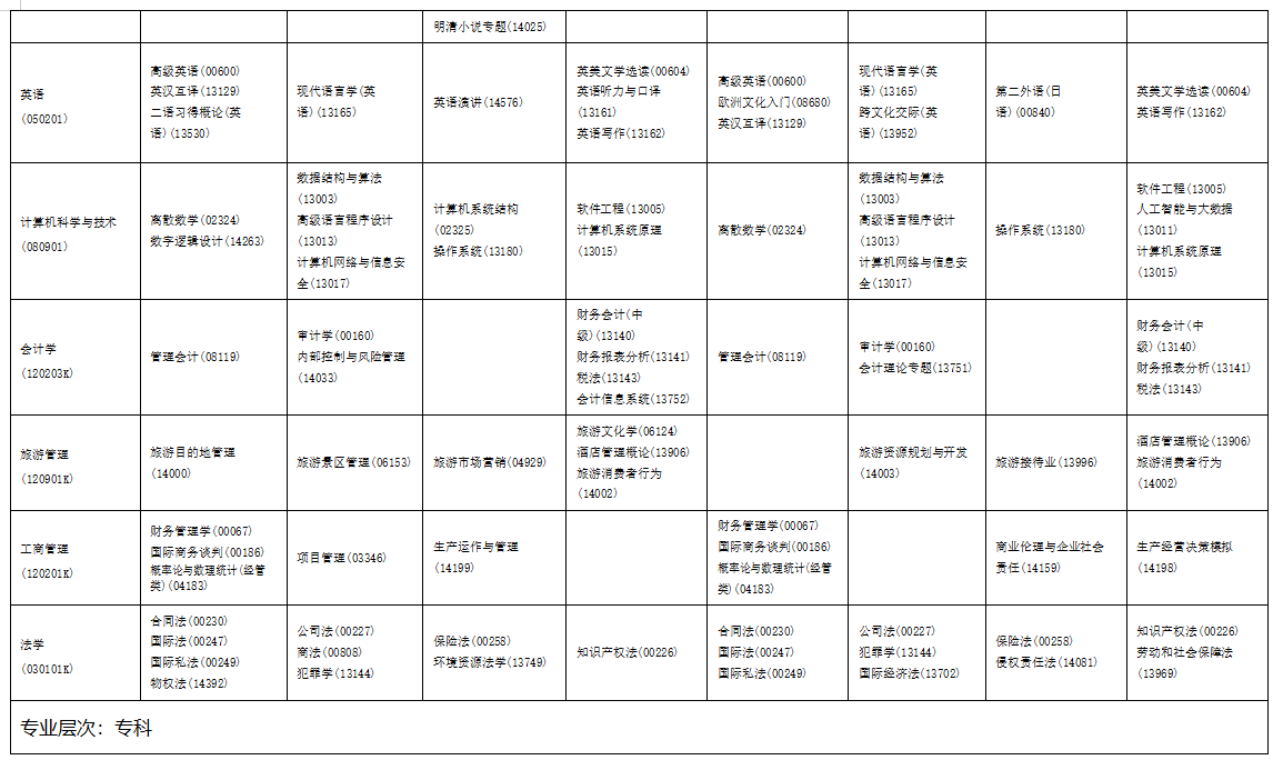 2025年10月海南省自學(xué)考試考試安排