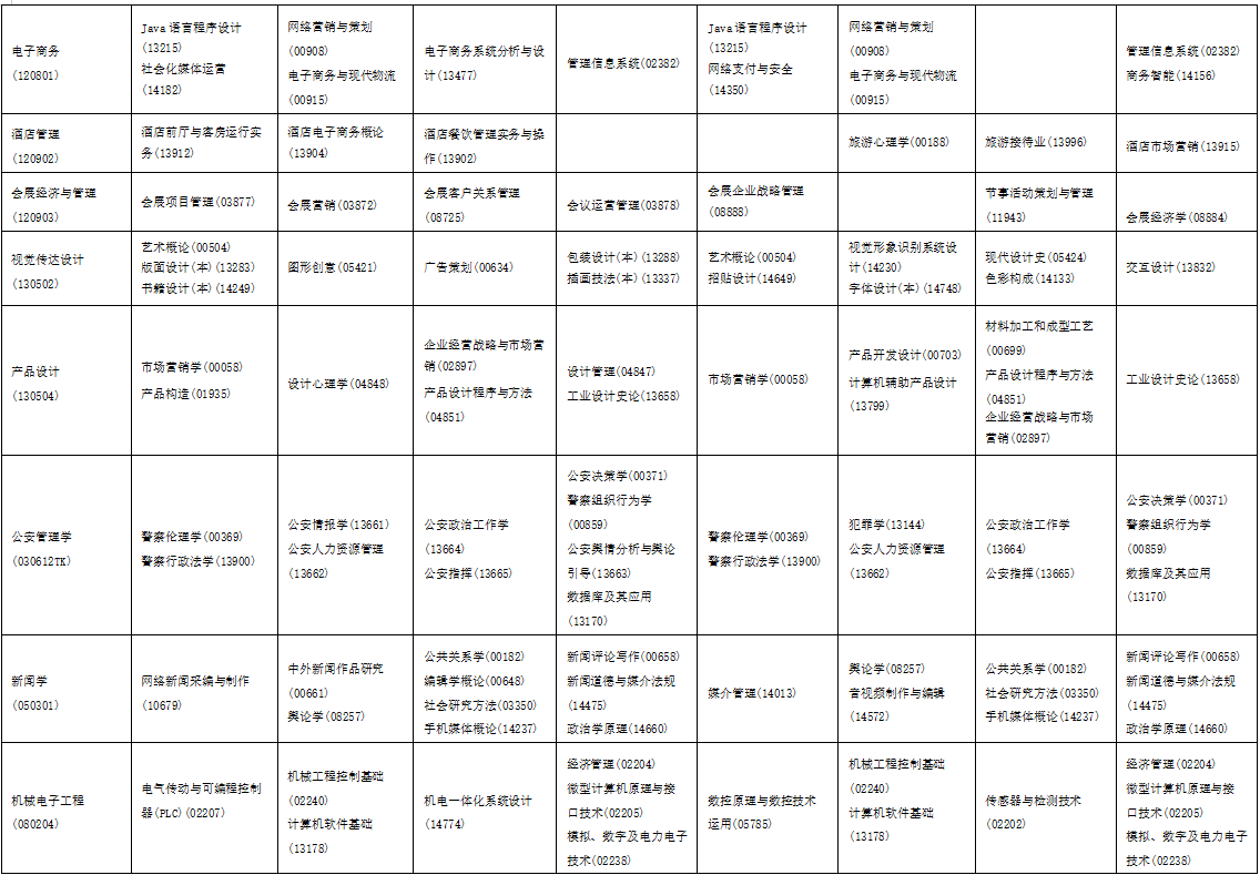 2025年10月海南省自學(xué)考試考試安排