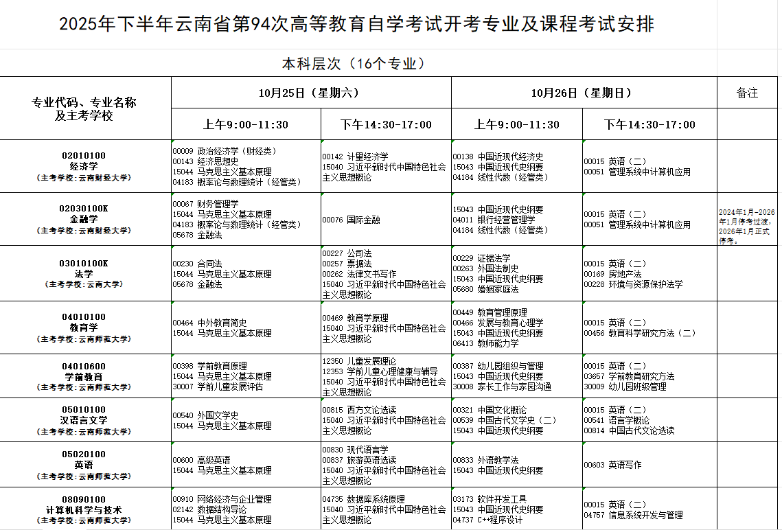 2025年10月云南省自學(xué)考試考試安排