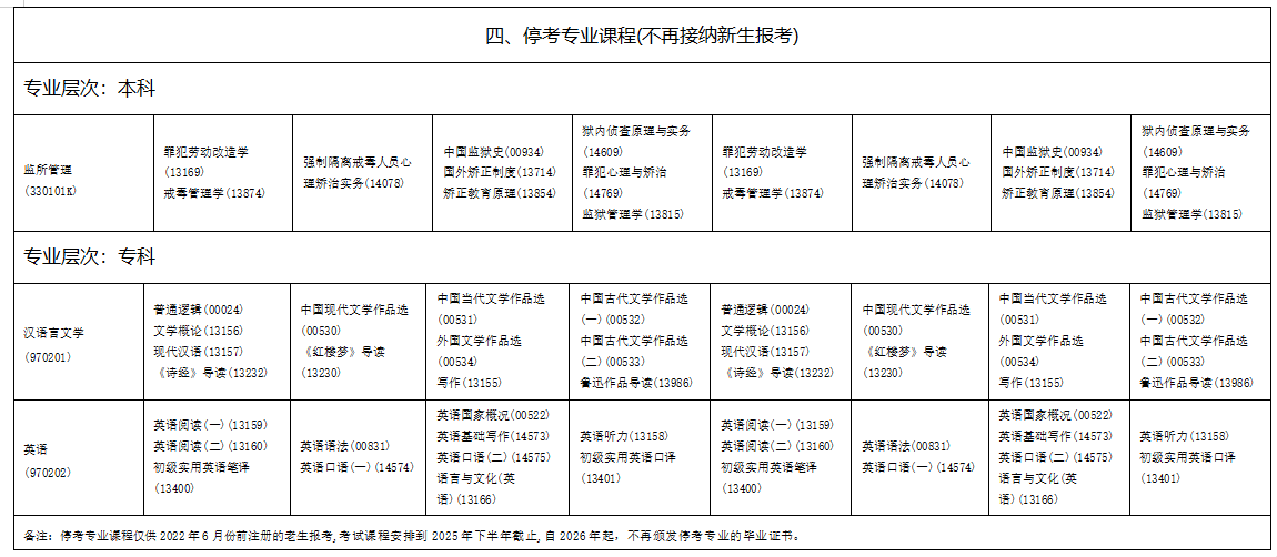 2025年10月海南省自學(xué)考試考試安排