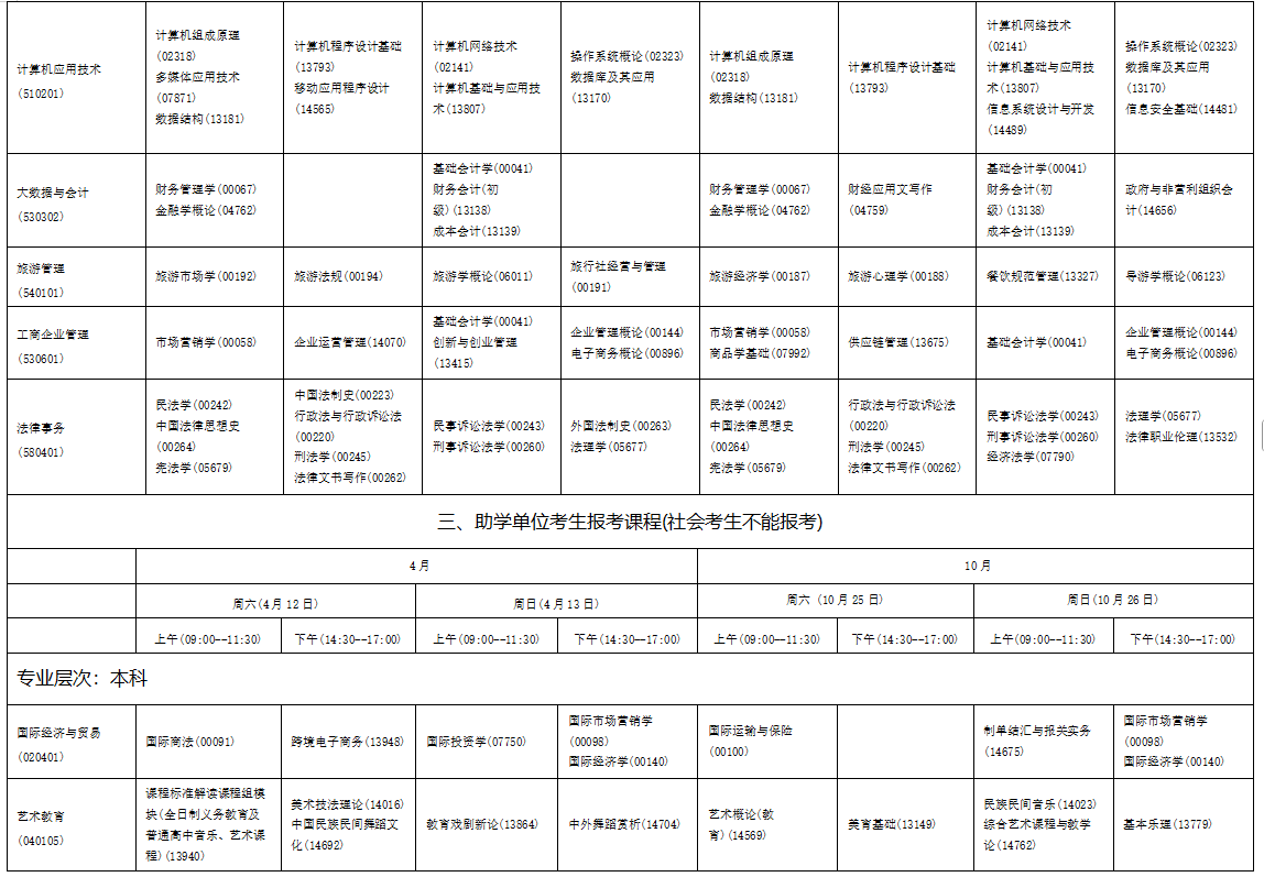 2025年10月海南省自學(xué)考試考試安排