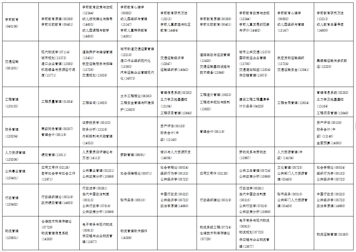2025年10月海南省自學(xué)考試考試安排
