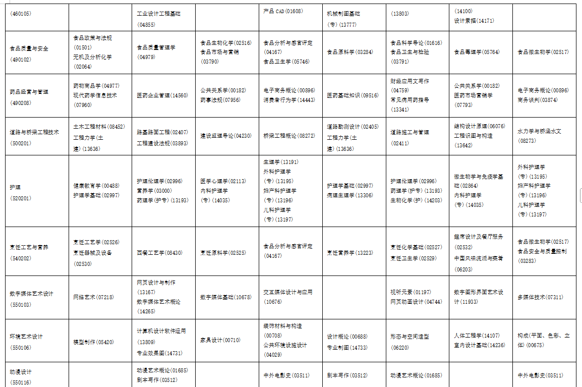 2025年10月海南省自學(xué)考試考試安排