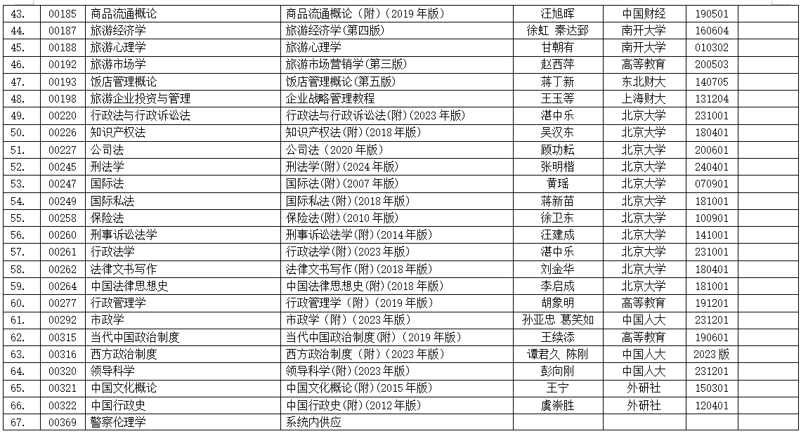 浙江省2025年4月高等教育自學(xué)考試用書目錄