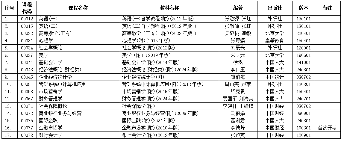 浙江省2025年4月高等教育自學(xué)考試用書目錄