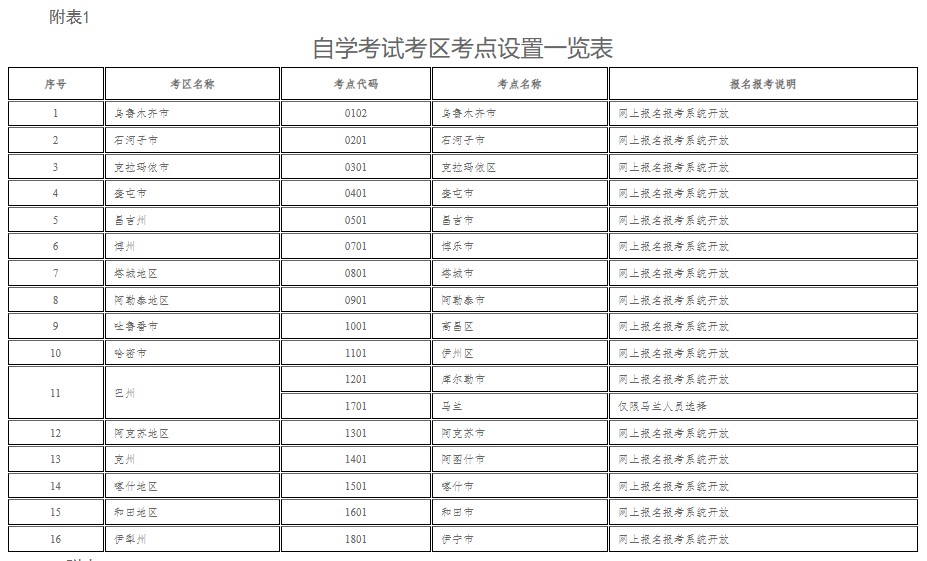 新疆教育考試院：自治區(qū)2025年上半年全國高等教育自學(xué)考試報名報考公告