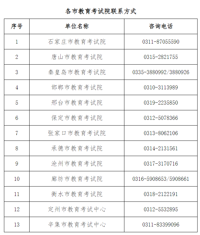 2025年上半年河北省自學(xué)考試申請(qǐng)免考公告