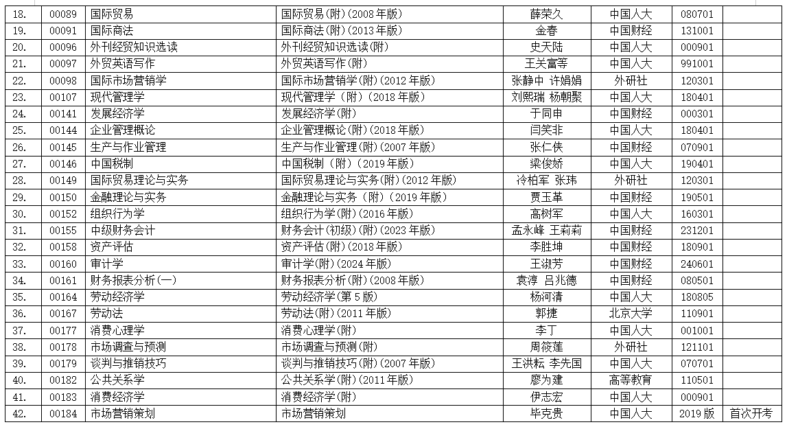 浙江省2025年4月高等教育自學(xué)考試用書目錄