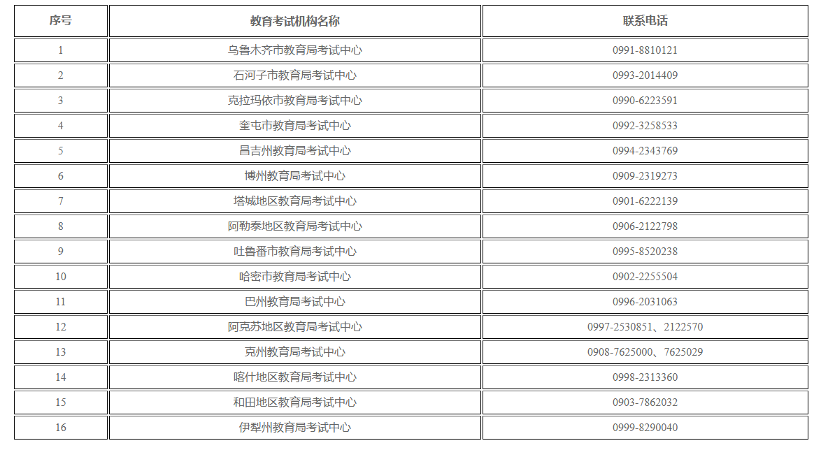 新疆維吾爾自治區(qū)2025年上半年高等教育自學考試考籍省際轉考公告