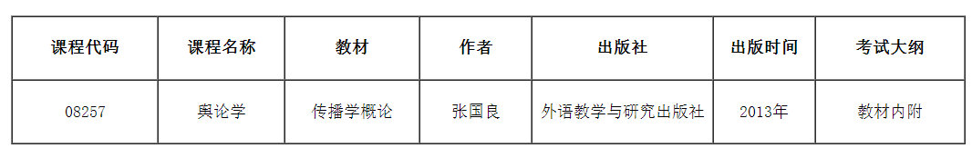 關(guān)于調(diào)整2025年天津市高等教育自學(xué)考試“輿論學(xué)”課程教材、考試大綱的公告
